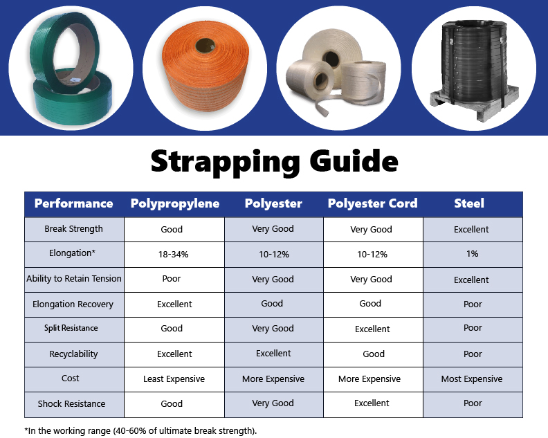 Steel vs. Poly Strapping: Which is Right for Me?